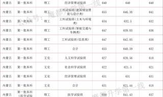 同济大学2021年录取分数线