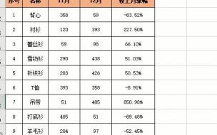 excel最常用的八个函数 excel最常用的八个函数