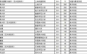2015中国大学排行榜的武书连版大学排名 武书连2015中国大学排行榜